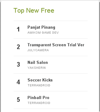 Panjat Pinang 5 Top Free Google Play Store